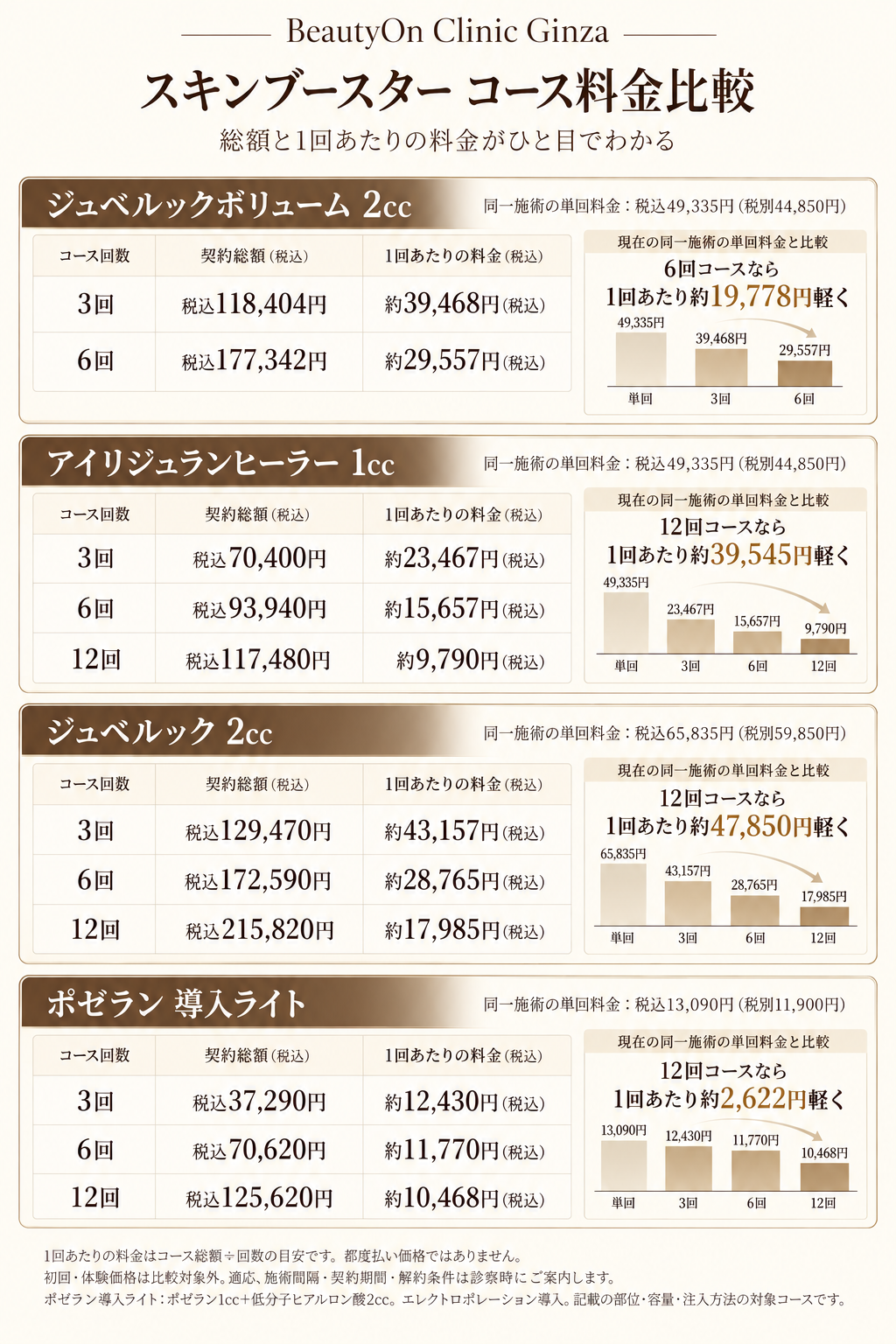 ビューティーオンクリニック銀座｜美容皮膚科・美容医療 :: ジュベルックボリューム