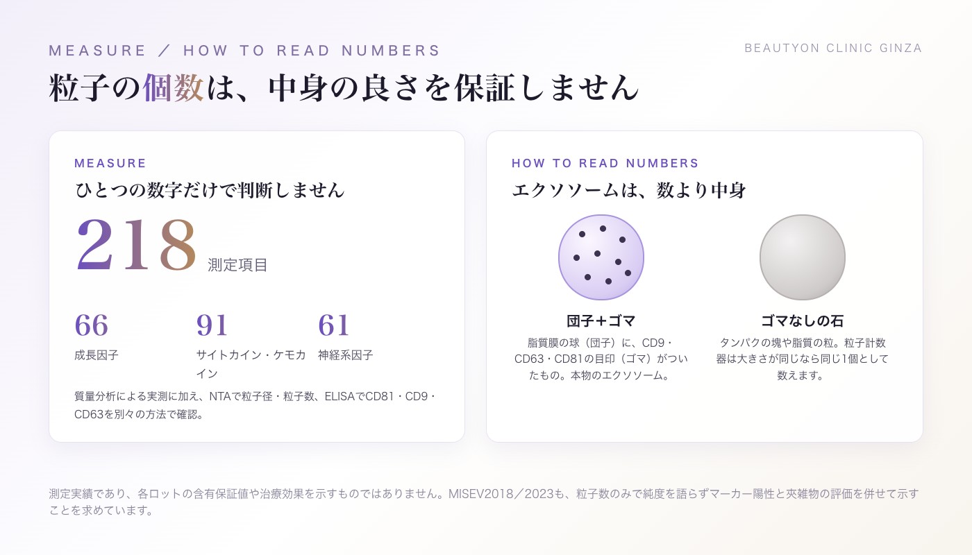 ビューティーオンクリニック銀座｜美容皮膚科・美容医療 :: エクソソーム点滴