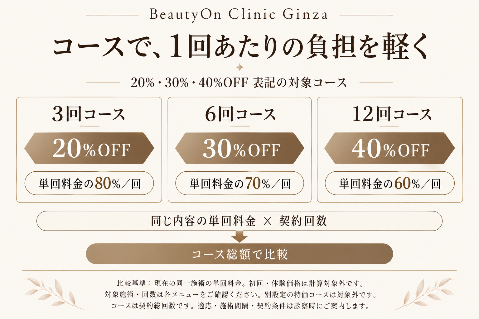 ビューティーオンクリニック銀座｜美容皮膚科・美容医療 :: ミラジェット（Mirajet）