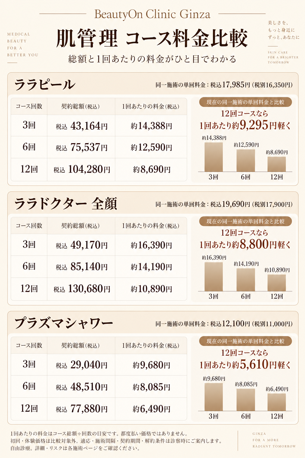 ビューティーオンクリニック銀座｜美容皮膚科・美容医療 :: プラズマシャワー