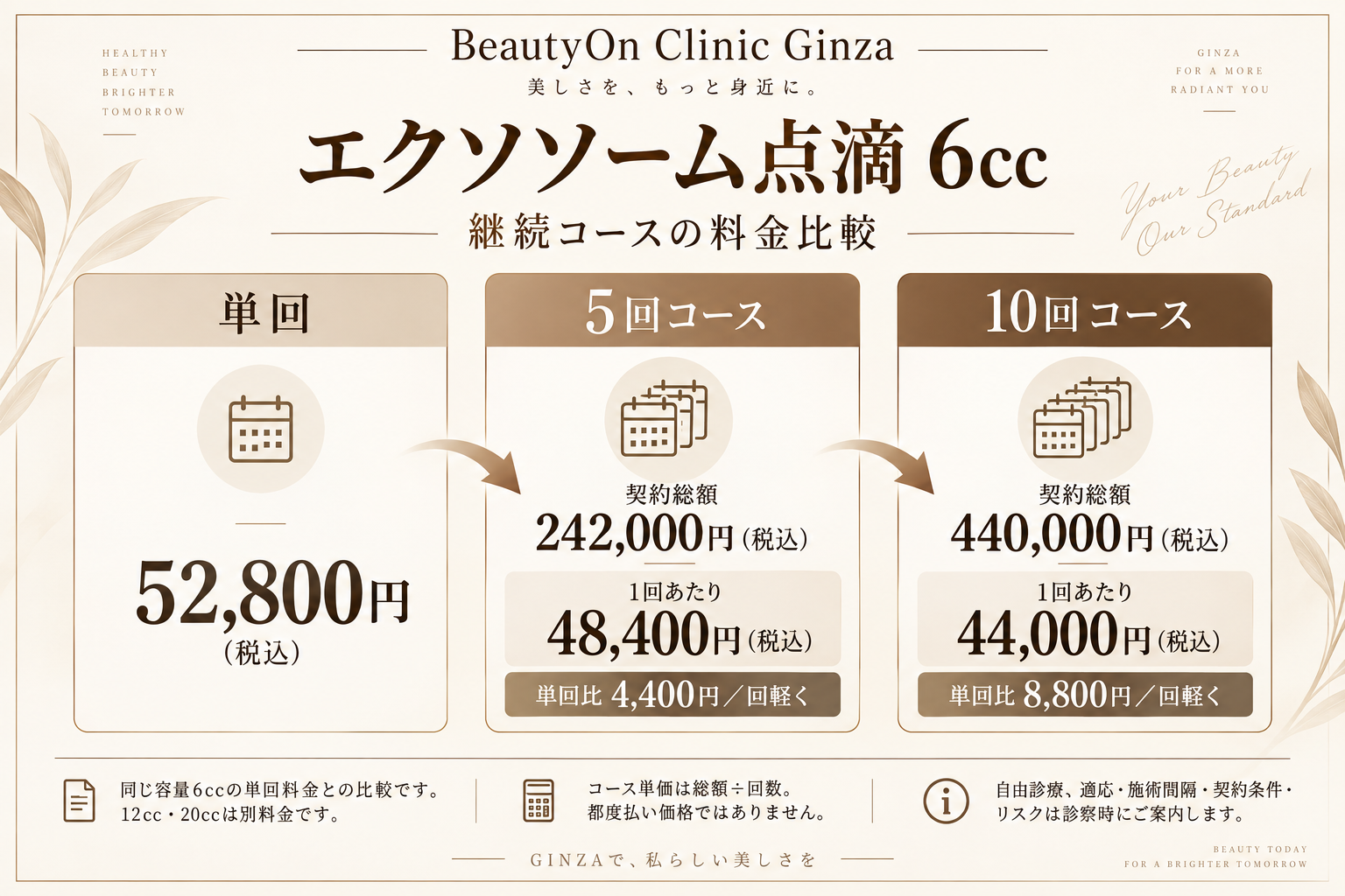 ビューティーオンクリニック銀座｜美容皮膚科・美容医療 :: エクソソーム点滴