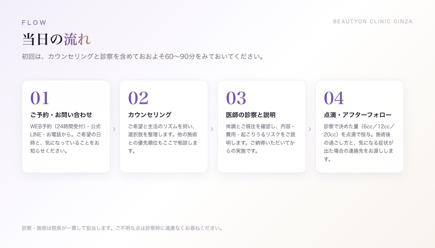 ビューティーオンクリニック銀座｜美容皮膚科・美容医療 :: エクソソーム点滴