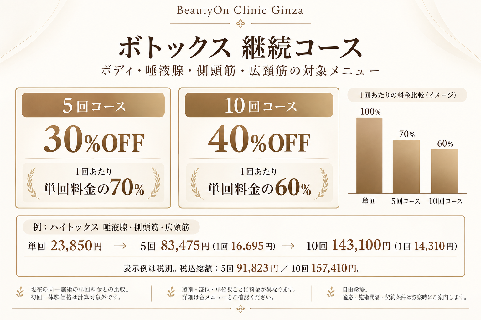 ビューティーオンクリニック銀座｜美容皮膚科・美容医療 :: 唾液腺ボトックス