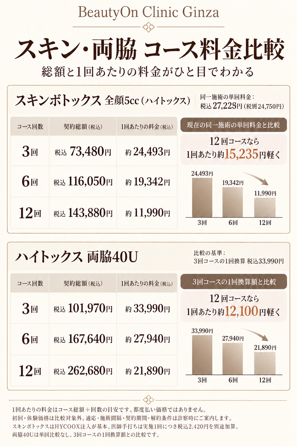 ビューティーオンクリニック銀座｜美容皮膚科・美容医療 :: スキンボトックス